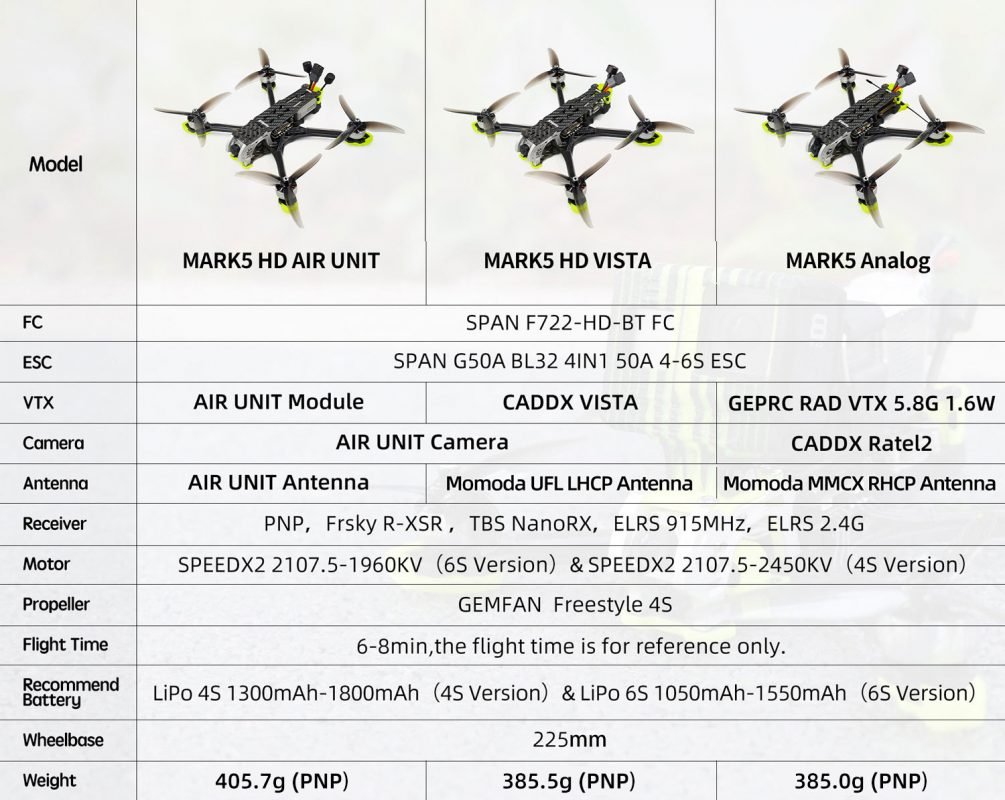 Geprc-Mark5-Analog-225mm-F7-4S--6S-5-Zoll-Freestyle-FPV-Racing-Drone-PNP-BNF-m-50A-BL_32-ESC-21075-M-1962859-12